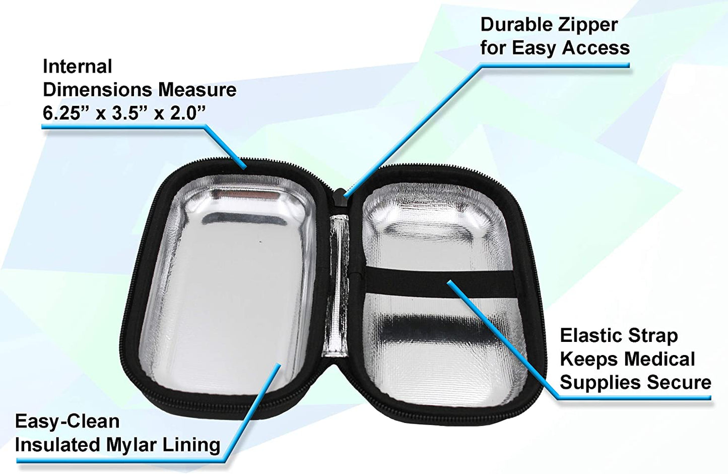 Insulated Travel Bag Case for Children and Adults Compatible with Inhalers, Epipens and Other Medical Devices- Includes Case Only with Mylar Lining
