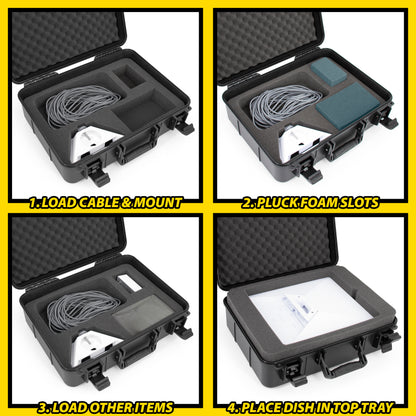 Hard Case for Starlink Mini – Travel Storage for Dish, Mount, Power Supply, Cables & Accessories, Impact-Resistant Shell with Custom Foam & Dual Trays